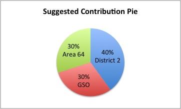 Aa Donations Pie Chart